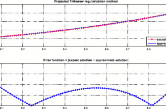 solution-for-level-1-1-getting-started
