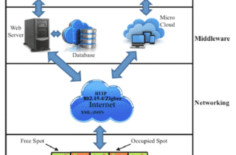 solution-for-level-4-7-city-park