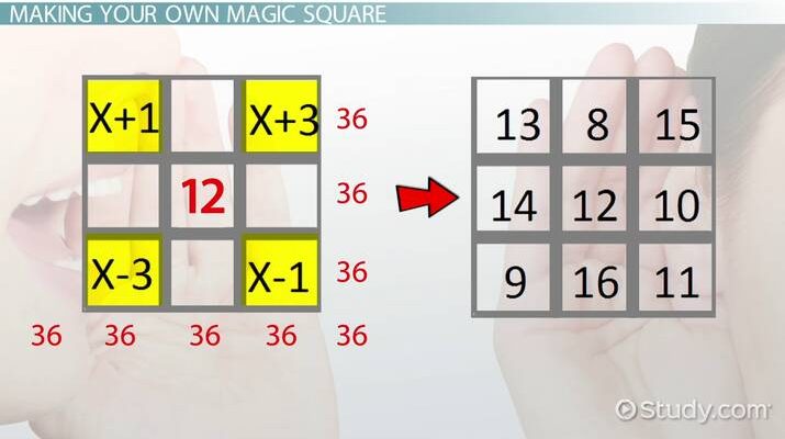 solution-for-level-4-7-magic-box