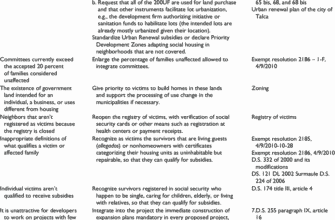 solution-for-level-4-9-city-park