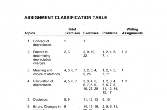 solution-for-level-10-14-the-future